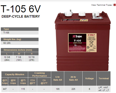 Trojan T-105 Battery at Easy Does It Customs
