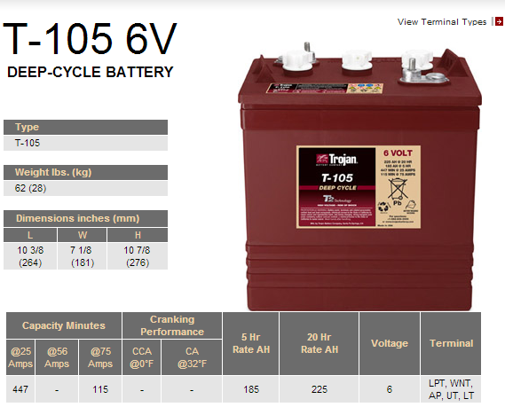 Trojan T-105 Battery at Easy Does It Customs